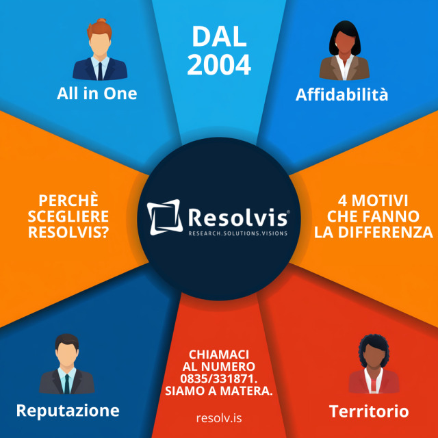 Perché scegliere Resolvis? 4 motivi che fanno la differenza